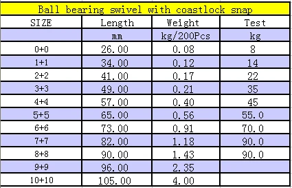 Подшипник Поворотные с Coastlock snap1