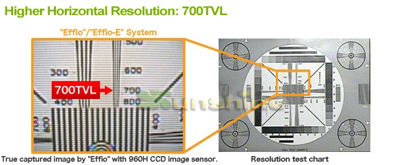 1/" sony Effio-e 4140+ 811 700TVL 2,8 мм объектив широкий вид CCD CCTV камера доска с OSD меню ДСП для камеры безопасности