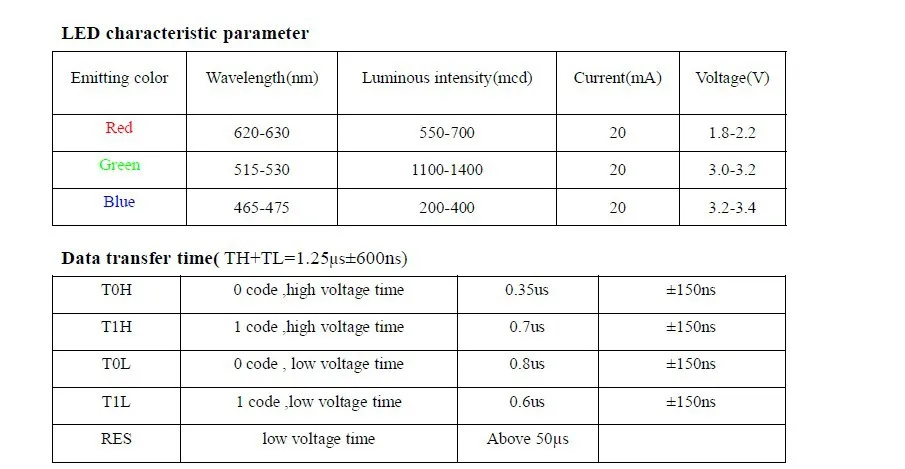 DC5V WS2812(6pin) полноцветная светодиодная точечная лампа;. 16,8 мм диаметр, IP66; один 5050 RGB светодиодный с WS2811 чипсет встроенный как один пиксель