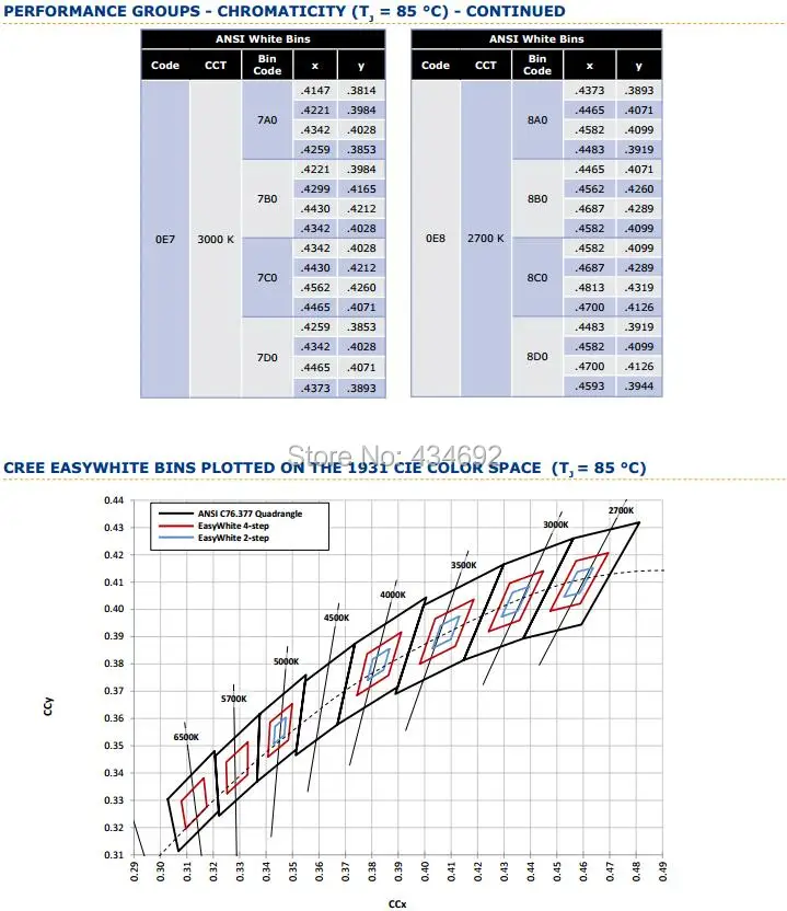 11-PERFORMANCE GROUPS