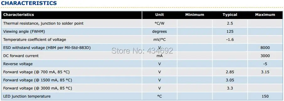 2-XlampXM-L2 Characteristics