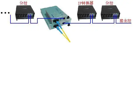 H801RA; 4 порта DMX512 мазь светодиодный контроллер; работать с компьютерной сетью; 512CH* 4 порты вывода; RS485 выходной сигнал