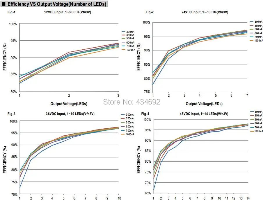 4- Efficiency VS Output Voltage