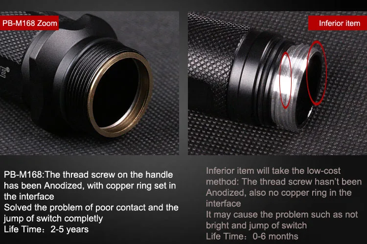 Люди. Птица(PB) M168 Zoom тактический фонарик светодиодный CREE XM-L2 U2 полицейский мигающий фонарик linternas, батарея и зарядка