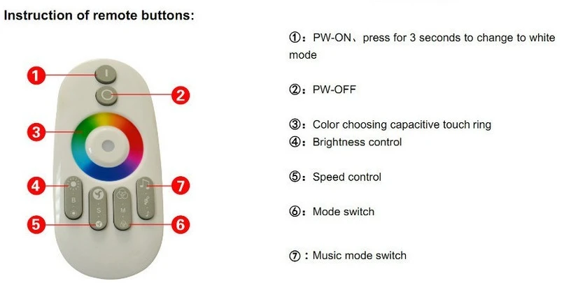 Музыкальный контроллер светодиодный контроллер с аддитивной цветовой моделью RF пульт дистанционного управления интеллектуальная