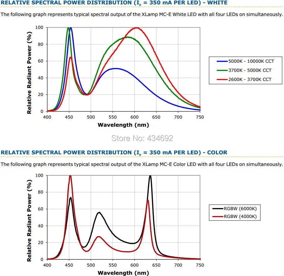 4-XlampMCE Relative Spectral Power Distribution