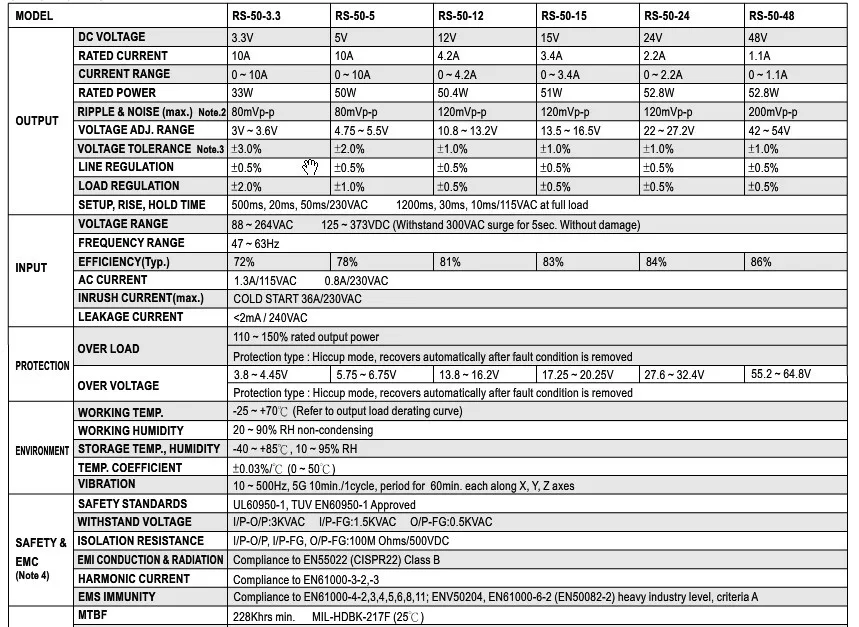Маленький светодиодный выключатель питания 50 Вт 5V10A MS-50W-5V мини-типа
