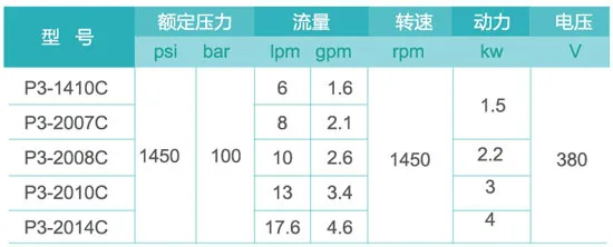 P3-1410C/2007c/2008c/2010c/2014c высокого давления 100bar медный насос 380 V