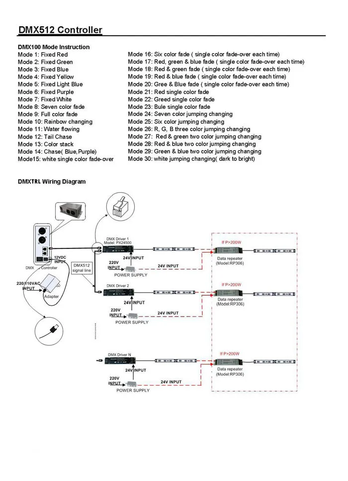 DMX512 управление Лер RGB светодиодный декодер 12 В с беспроводным пультом дистанционного управления для светодиодной ленты RGB