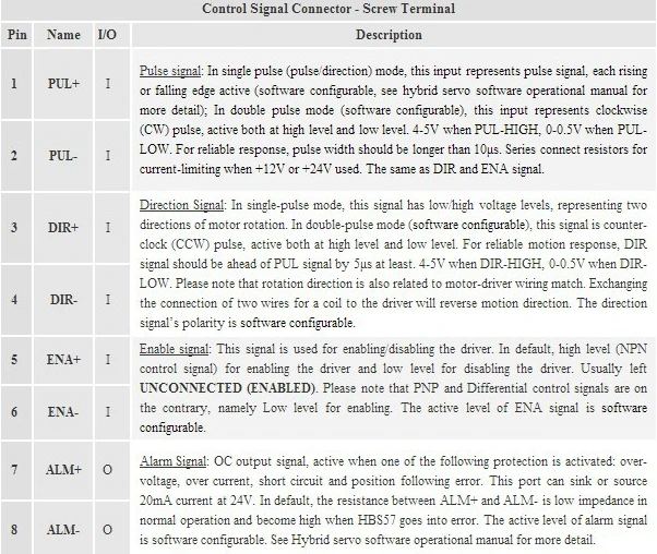 HBS57+ 573HBM20-1000 Leadshine Гибридный сервопривод и мотор leadshine сервомотор