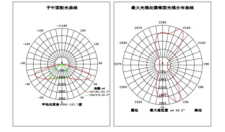 60W B led street light test 3