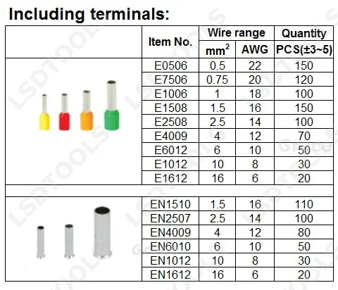 ferrules list 1
