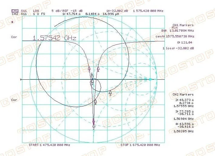 Активная Gps Антенна водонепроницаемая автомобильная навигация dvd gps антенна Приемник внешняя антенна Gps SMA разъем