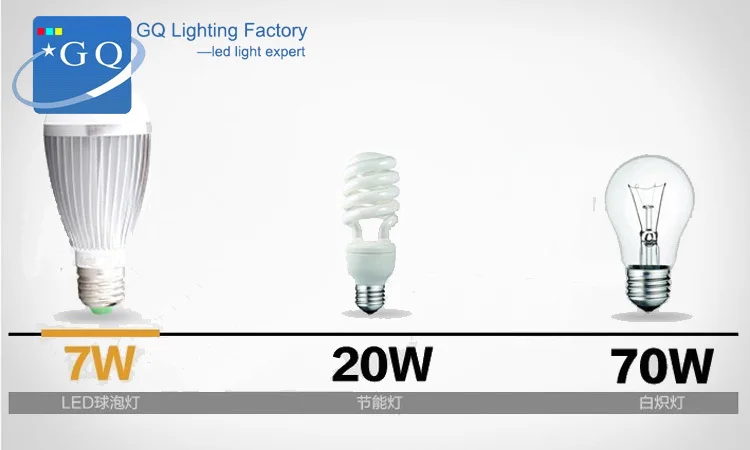 Прямая с фабрики продажи DHLFedEX 7LED ЛАМПА точечные светильники E27 или E14 LED Крытый свет 110 В- 240 В Лидер продаж
