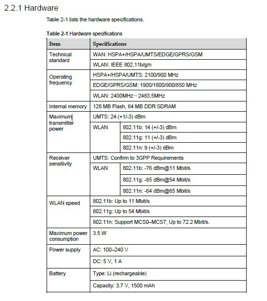 Huawei E5336 HSPA+ WCDMA 900/2100 МГц 21,6 Мбит/с мобильный Карманный WiFi модем