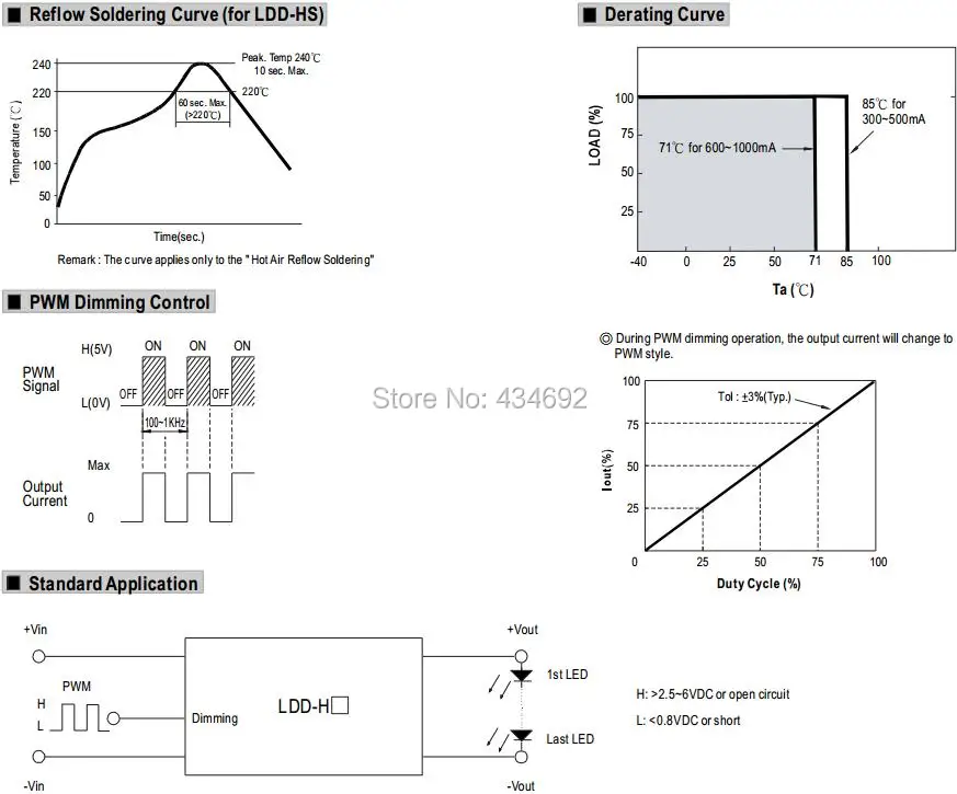 3-Reflow Soldering Curve