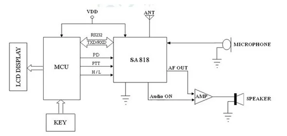 2 шт. SA818-V 1 Вт Выходная мощность 30 дБм 5 км Расстояние УКВ диапазон 134 МГц до 174 МГц полудуплексная рация модуль приемопередатчика