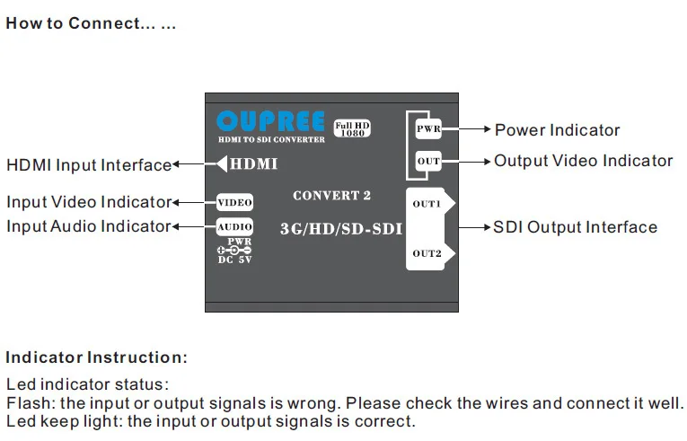 HDMI-TO-SDI