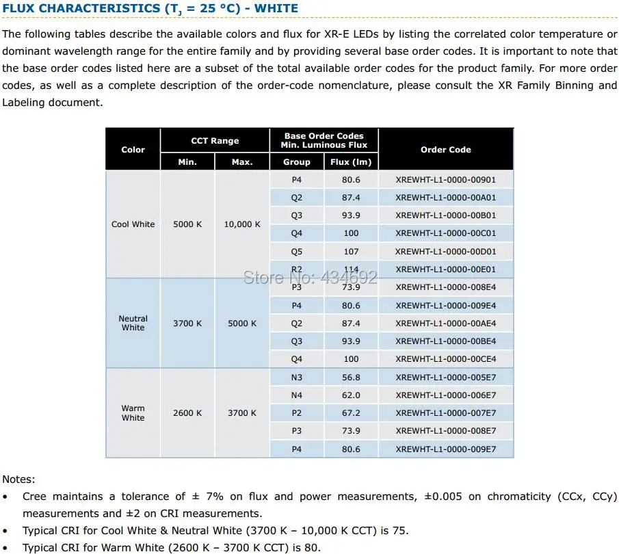 2-Xlamp Flux Characteristics