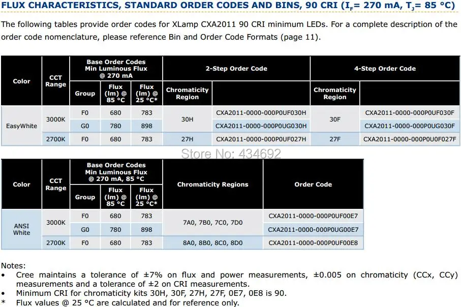 5-XlampCXA2011 FLUX CHARACTERISTICS,STANDARD ORDER CODES AND BINS