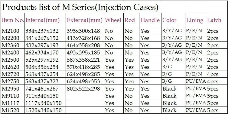 M series Size