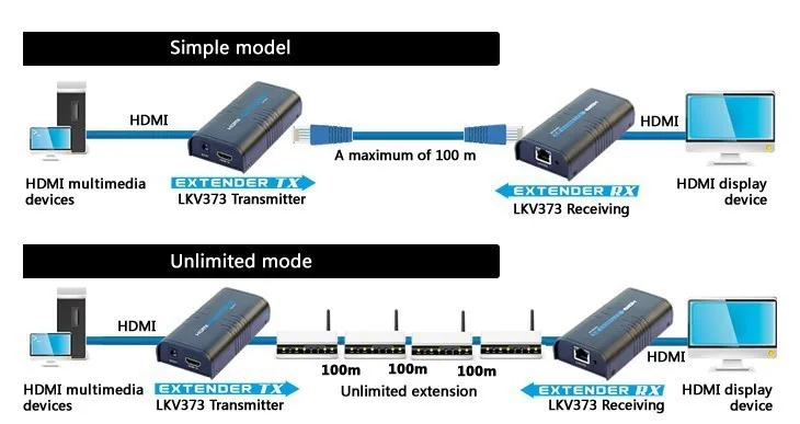 LKV373 HDMI Extender по Cat5e/6 HDMI IP и TCP поддерживает до 120 м 3D и ful HD1080P