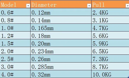 50 м 0,6#0,12 2,4 кг кофе RPA нейлоновая Смола Япония нано м сильная нить лески фторуглеродная Рыболовная Снасть основная атлетика