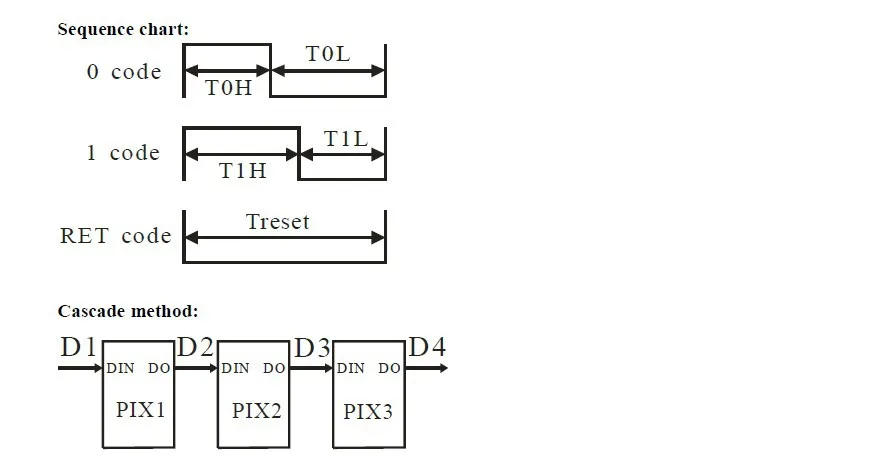 DC5V WS2812(6pin) полноцветная светодиодная точечная лампа;. 16,8 мм диаметр, IP66; один 5050 RGB светодиодный с WS2811 чипсет встроенный как один пиксель