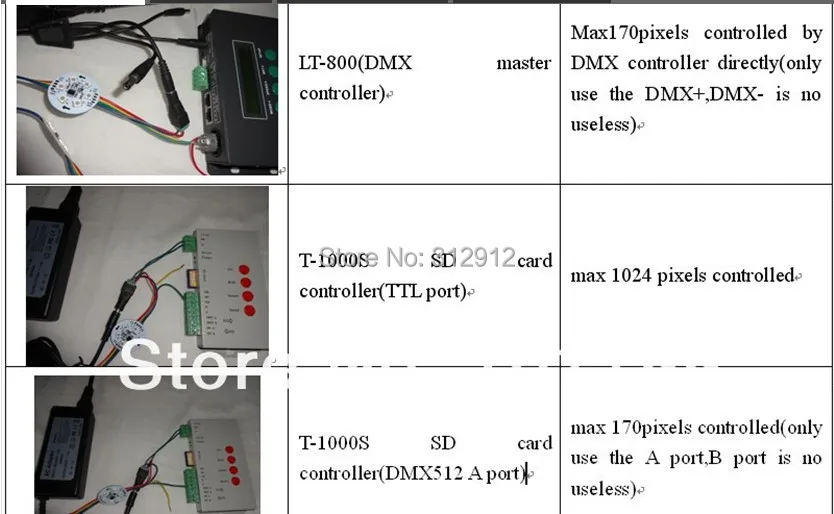 20 штук DC24V 100 мм диаметр WS2821A DMX512 светодиодный пиксель PCBA; 24 шт. 5050 RGB светодиодный; IP33, waterproof' 5,76 W