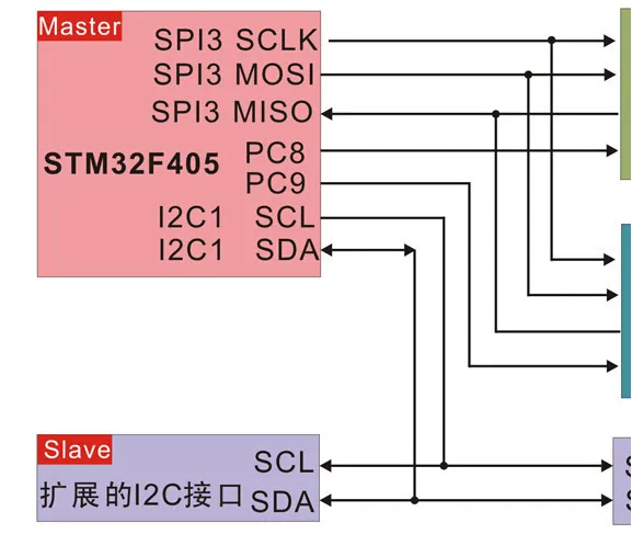 STM32F405 MS5611+ MAX21000+ LSM303 четыре оси