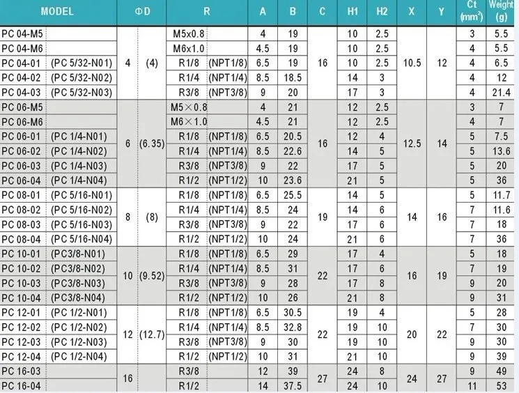 Пневматические установки разъем мужской прямой union. push-в установки PC4-M5 PC4-01 PC4-02 PC6-M5 PC6-01 PC6-02 PC8-01 PC8-02