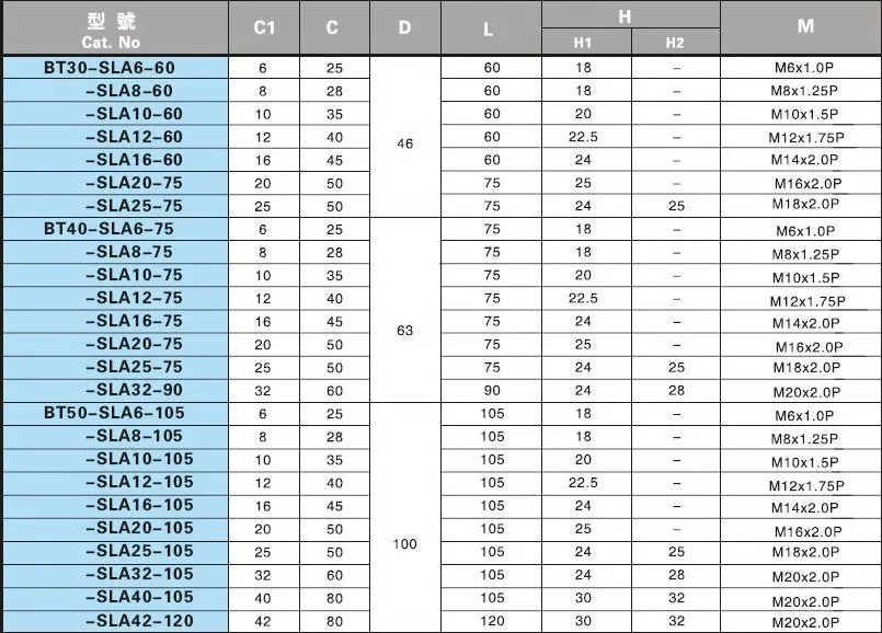 BT40-SLA10-75 боковой фрезерный держатель системы работает на фрезерный станок с ЧПУ