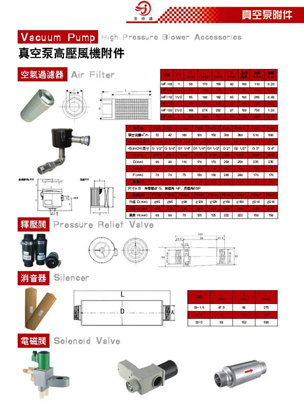 accessories of blowers