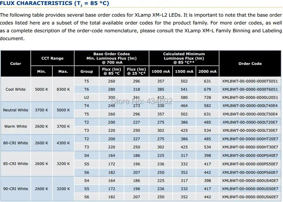 3-XlampXM-L2 FLUX CHARACTERISTICS