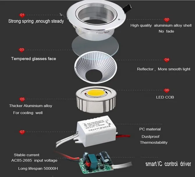 Высокое качество Dimmable утопило светодиодный вниз светильник cob Светодиодная лампа 7W 10W15W затемнения Светодиодный точечный светильник светодиодный потолочный lamp110V 220V дома светильник IP44