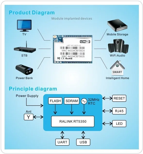 Серийный/uart Embeded wifi модуль HLK-RMO4 startkit с 8 M flash 32 M ram