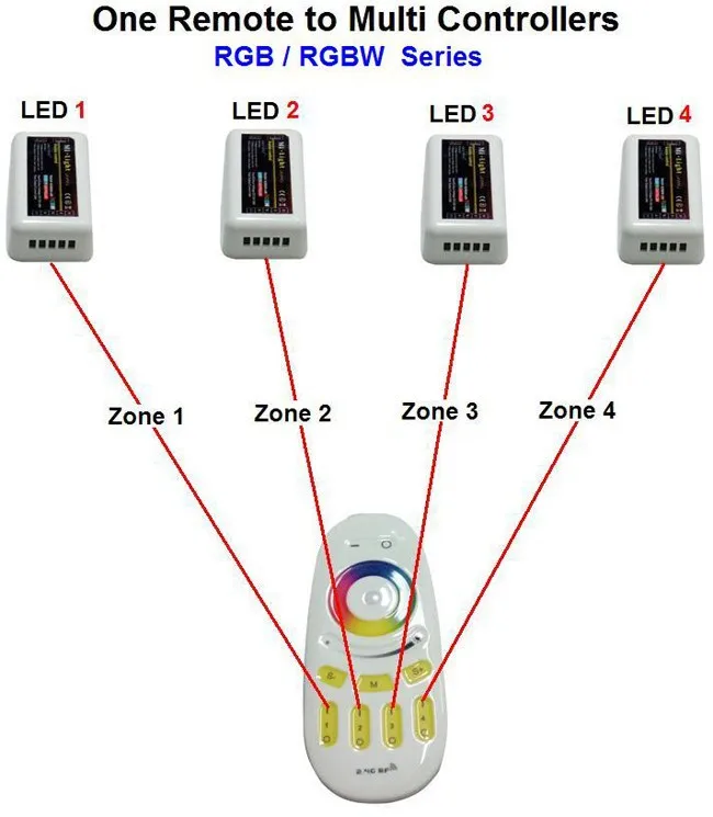 ML-RGBW-3