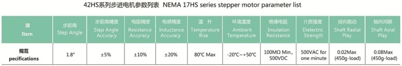 5 шт./лот с высоким крутящим моментом NEMA17 cnc шаговый двигатель комплект