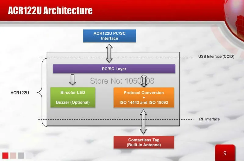 USB ACR122U-A9 NFC считыватель писатель Дубликатор RFID смарт-карта+ 5 шт UID сменные карты+ 5 шт UID брелок+ 1 SDK CD