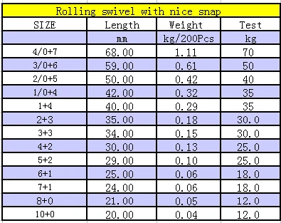 Rolling поворотный с хорошим оснастки 1/0
