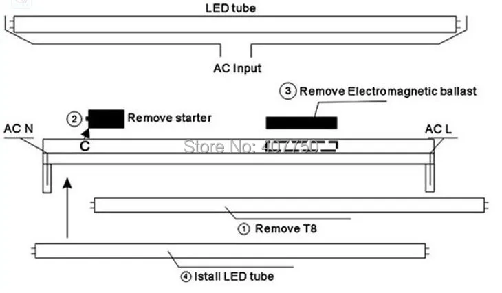 Сертификат UL 1200 мм T8 светодиодные трубки 18 Вт SMD 2835 96 шт. LED AC100V/277 В 100 шт./лот используется для офисных зданий и конференц-залов