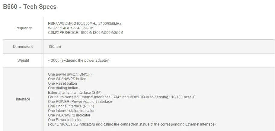 Huawei B660 HSPA+ WCDMA 900/2100Mhz беспроводной шлюз Мобильный маршрутизатор/FWT/FCT шлюз, поддержка обслуживания данных