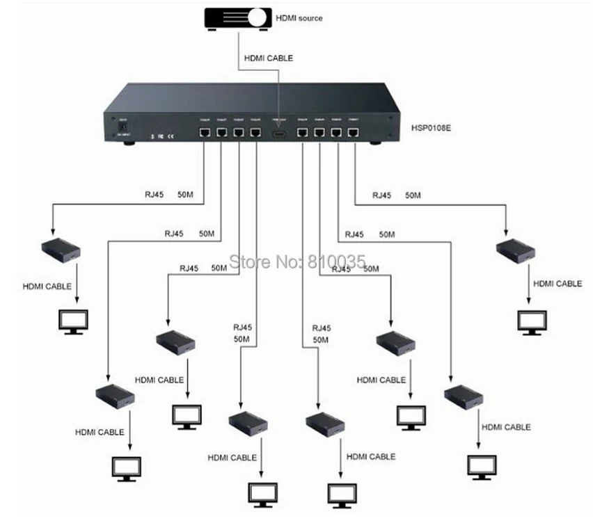 8-канальный видеорегистратор HDMI 1X8 сплиттер over single cat6/6e кабель до 60 м с 8-ю разъемами HDMI ресиверами в комплекте