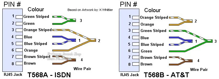 t568aandb