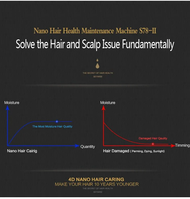Máquina do Cuidado de Cabelo Regime de Aquecimento a Umidade do Cabelo Umidade da Pele Uso do Salão de Beleza de Cabelo Nano Steamer Máquina Ferramenta S68-ii 12 Máquina Regime de aquecimento, a umidade do