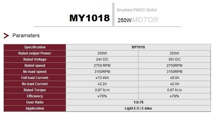 Лучшее! 250 Вт DC 24 В зубчатый щеточный мотор, DC зубчатый щеточный мотор, Электрический велосипед/Электрический трехколесный мотор, скутер Мотор MY1018