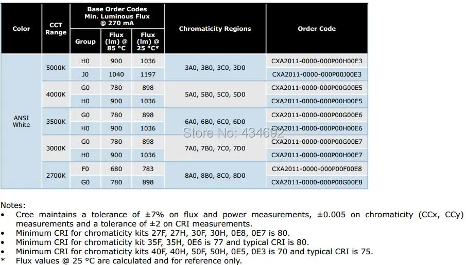 4-XlampCXA2011 FLUX CHARACTERISTICS,STANDARD ORDER CODES AND BINS