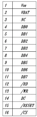 NoEnName_Null 3,12 дюймов 16PIN синий SPI OLED ЖК-модуль SSD1322 Dive IC 256*64
