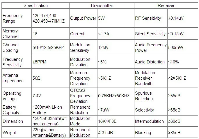 HYT TC 610 UHF двухстороннее радио 400-420 МГц TC-610 полицейский сканер