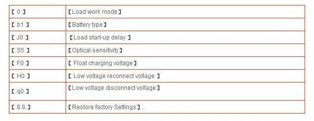 10 шт. 30A Solar control ler 12 в панель солнечных батарей Контроллер заряда батареи 360 Вт 12 В 720 Вт 24 В cpu контроль напряжения установочный